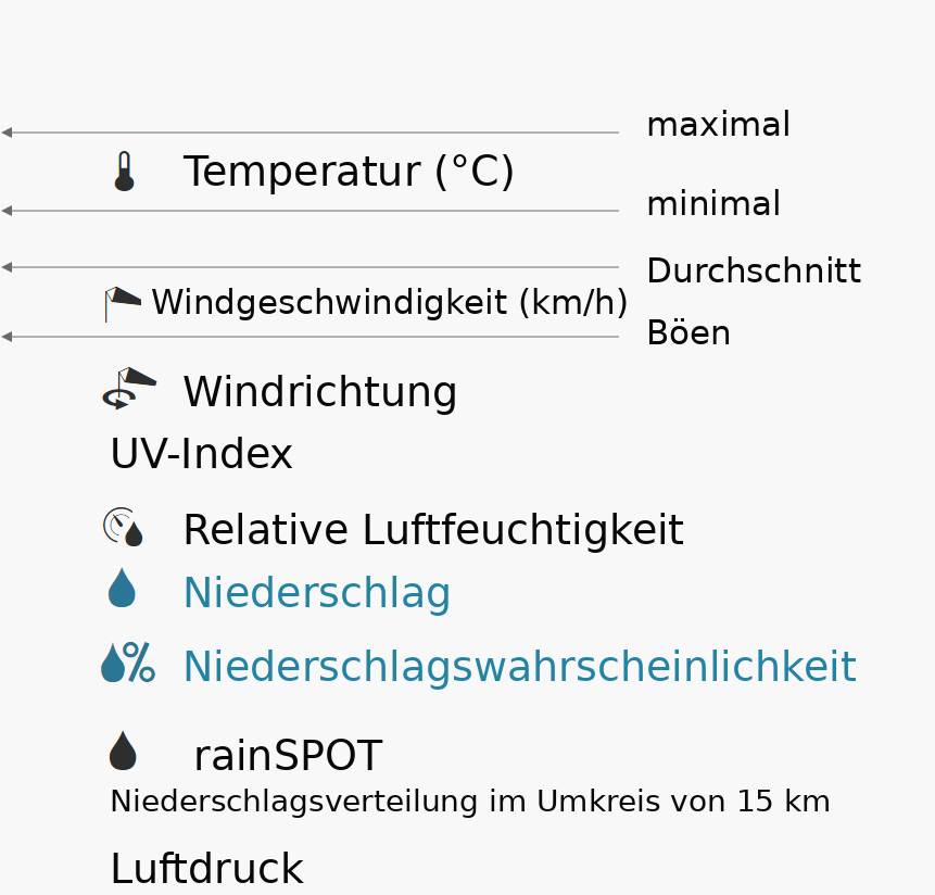 Wetterlegende